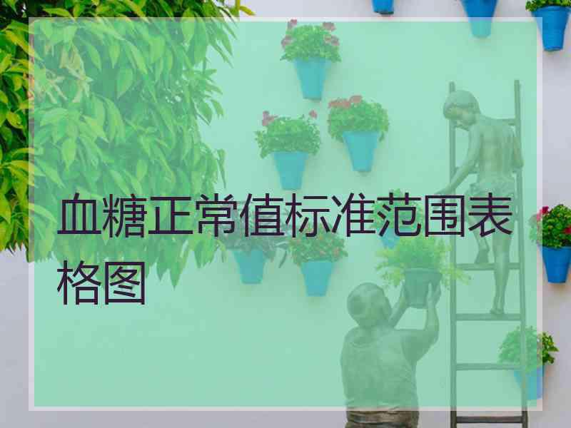 血糖正常值标准范围表格图 血糖正常值标准范围表格图